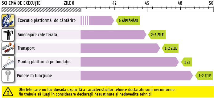 schema-executie