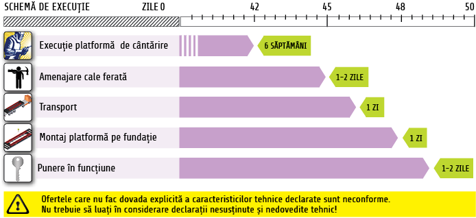schema_executie